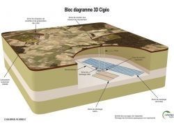 L'Autorité de sûreté nucléaire donne son aval pour l'enfouissement des déchets