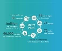 Siemens remporte l'extension de la ligne 14 du métro parisien, colonne vertébrale du Grand Paris Express