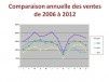 Maisons individuelles : les ventes devraient encore reculer de 25% en 2013