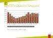 Tendances Bâtiment Ademe (2/3) : les équipements de chauffage soumis aux aléas du crédit d'impôt