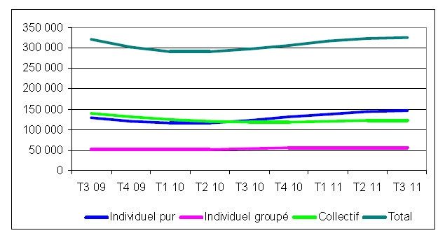 La construction neuve entre fin de crise et reprise en 2011