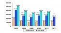 Climatisation vs PAC :  le froid en hausse, le chaud en baisse au premier semestre 2012