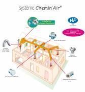 NOUVEAU CHEMIN'AIR® "GRAND CONFORT" AUTOGYRE