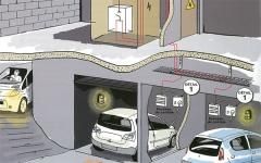 Recharge de véhicules électriques : un guide complet