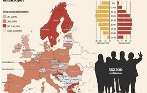 L'architecture en Europe : gros marché et petites entreprises