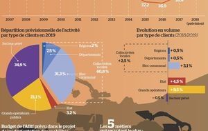 Avis de beau temps sur les travaux publics