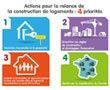 Sylvia Pinel présente ses actions pour la relance de la construction de logements