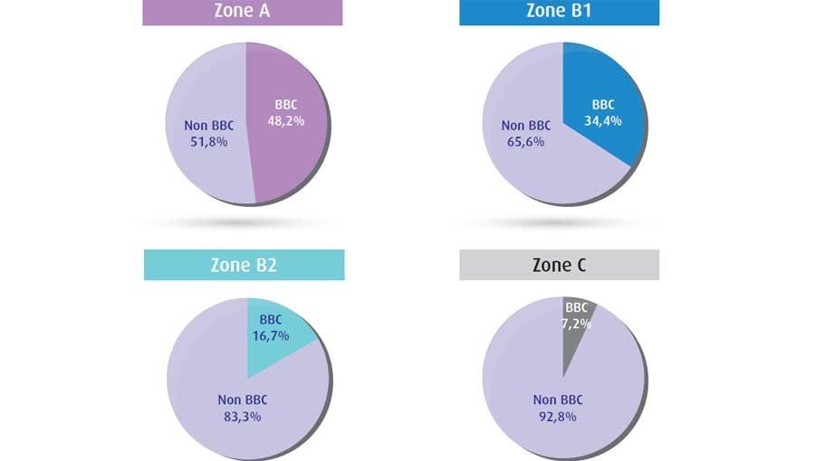PTZ+ ne rime pas forcément avec BBC