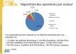 FEE Bat : il suffira d'un signe du gouvernement