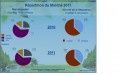 Automatismes du génie climatique : une hausse des ventes 2011 identique à celle de 2010