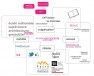 " A faire/A suivre " : création d'un collectif de doctorants en architecture
