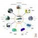 Le PUCA recense les bonnes pratiques sur le BIM