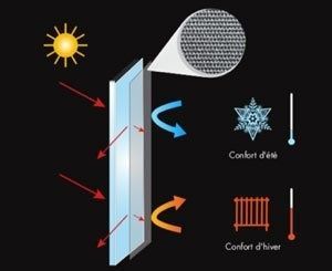 Tissu M-Screen Ultimetal® de Mermet : le bouclier thermique ultra performant