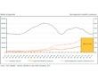250 000 logements neufs sur 5 ans oubliés par l'outil statistique du ministère du logement