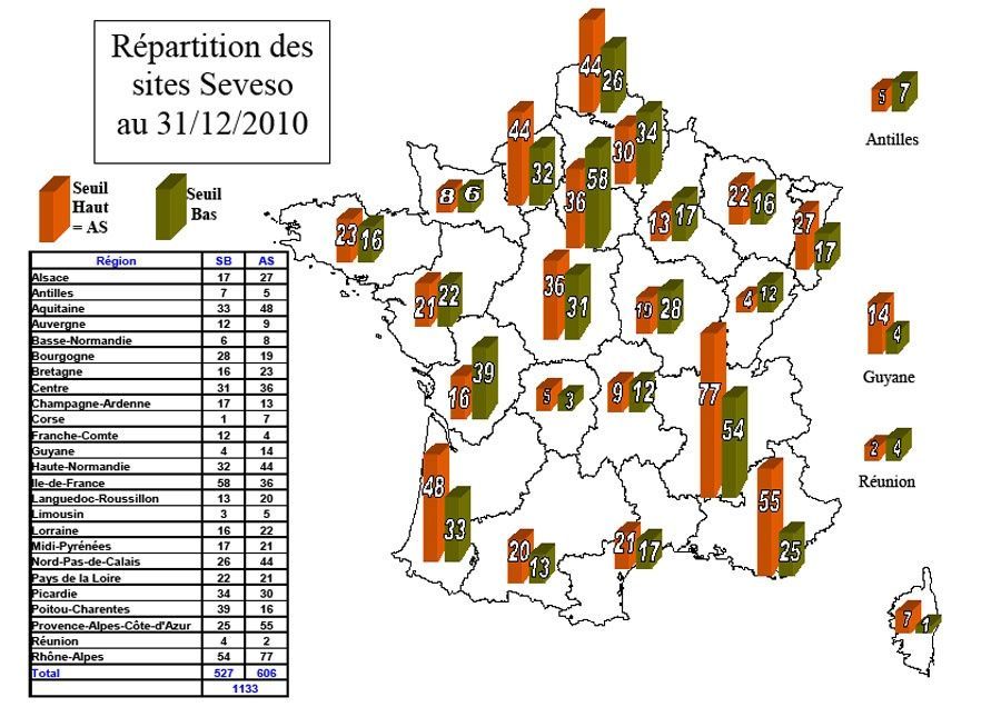 Inspection des installations classées : bilan et perspectives