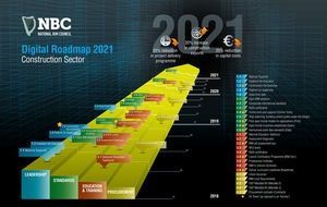 Irlande : le BIM gagne vaille que vaille du terrain [spécial BIM et international]