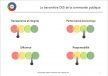 Marchés publics : les + et les " de la réforme, vus par les pros