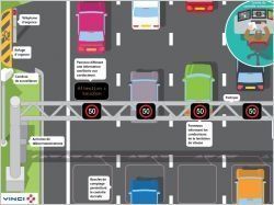 Vinci construction réalisera une autoroute intelligente en Angleterre