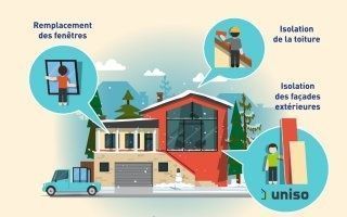 Uniso démontre les bénéfices de la rénovation énergétique