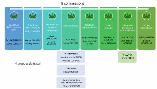 Plan France THD : InfraNum publie sa feuille de route 2019