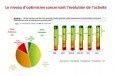 Les architectes n'ont plus le moral