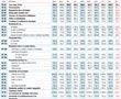 Changement de base des index BT au 15 janvier
