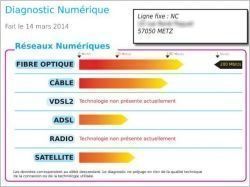 Le Diagnostic de Performance Numérique : nouvel outil au service des acheteurs