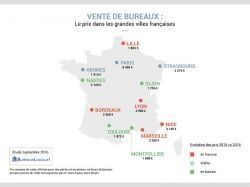 Les entreprises plébiscitent l'achat de leurs bureaux