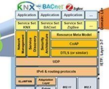 BACnet et KNX ensemble