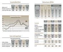 Le SNBPE publie les dernières statistiques annuelles pour le secteur du béton prêt à l'emploi