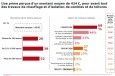 Rénovation énergétique : " les certificats d'économie d'énergie, ça marche ! "