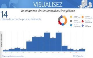 Manexi lance une plateforme de comparaison des consommations énergétiques
