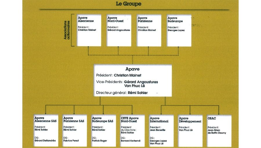 Maîtrise des risques : Apave se réorganise et passe à l'offensive