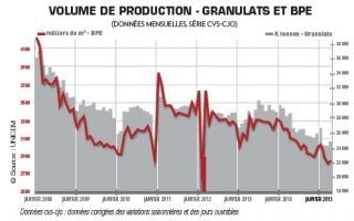 L'Unicem attend les effets des mesures de soutien au 2e semestre