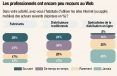 Exclusif : " 30 % des entreprises de construction ont déjà acheté des produits sur Amazon pour leur activité professionnelle ".