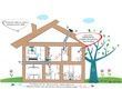 SOLO VMC : la ventilation spéciale rénovation