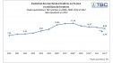 Le marché des fenêtres en France en 2012 : des tensions durables