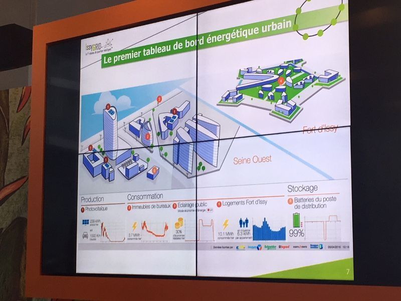 Réseau d'électricité intelligent : Issy Grid, un modèle à suivre