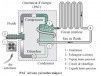 Pompes à chaleur : le Costic dénonce l'inefficacité de certains montages hydrauliques