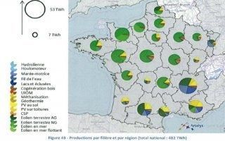 Le scénario dissimulé d'une France 100 % renouvelable en 2050