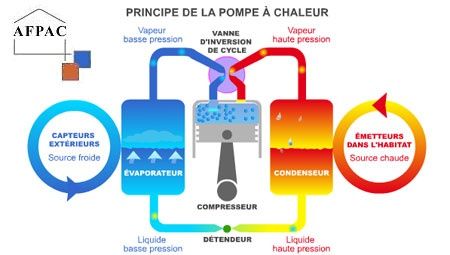 Pompes à chaleur : les professionnels mobilisés autour d'une stratégie de reconquête