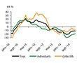 Construction de logements : seulement 297.500 mises en chantier en 2014