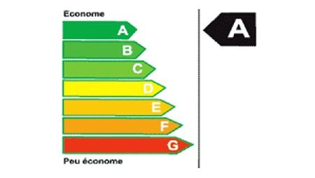 Performance énergétique : quelles sanctions pour le défaut d'affichage ?