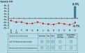 Résultats 2013 du négoce Bâtiment