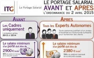 Portage Salarial et BTP : une législation plus adaptée au secteur