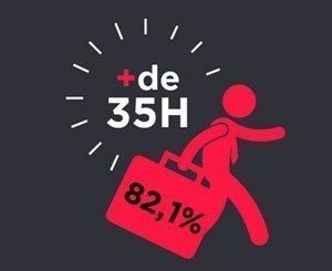 A quels sacrifices sont prêts les professionnels du BTP pour gagner plus ?