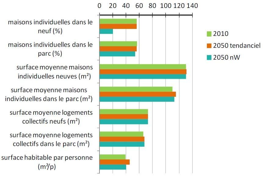 Pas de fin du nucléaire sans une obligation de rénovation