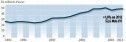 Investissements locaux  (1/8) : peut-on toujours y croire ?