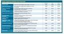 Exclusif " Salaires 2014 : priorité aux talents