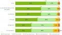 Transition énergétique : qu'en pensent nos élus locaux ?